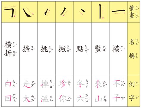 6劃的字|總畫數6畫的國字一覽